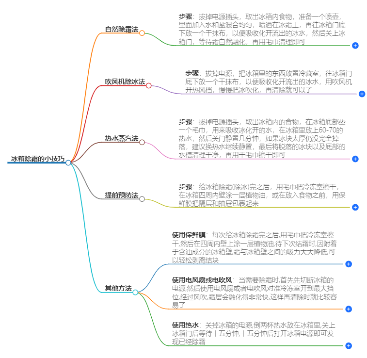 冰箱除霜的小技巧有哪些?